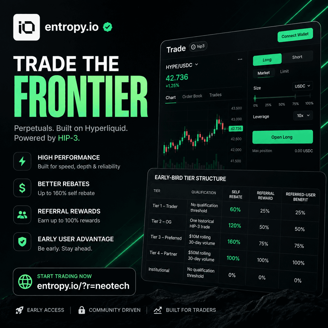 ๐จ THE NEXT PERP DEX WORTH WATCHING?
๐ฅ 60% self rebate โ Trader
๐ฅ 120% โ OG
๐ฅ 160% โ Preferred
๐ฅ Up to 100% referral rewards
But early users get the chance to build activity before the crowd.
Iโm testing Entropy now ๐
๐ https://entropy.io/?r=neotech
Connect โ claim username โ trade โ stay active.
