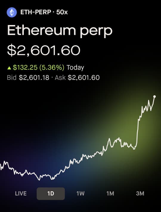 $ETH breaking $2600, maybe 3000 next?
Trade on Lighter X Robinhood campaign
https://robinhoodchain.lighter.xyz/?referral=167451XN&source=none
earn rewards on a pool of 11M Lighter tokens.
